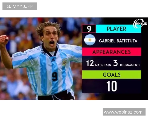 世界杯历史射手榜揭秘:谁是足球史上最伟大的进球王